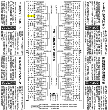 2016静岡大会トーナメント表